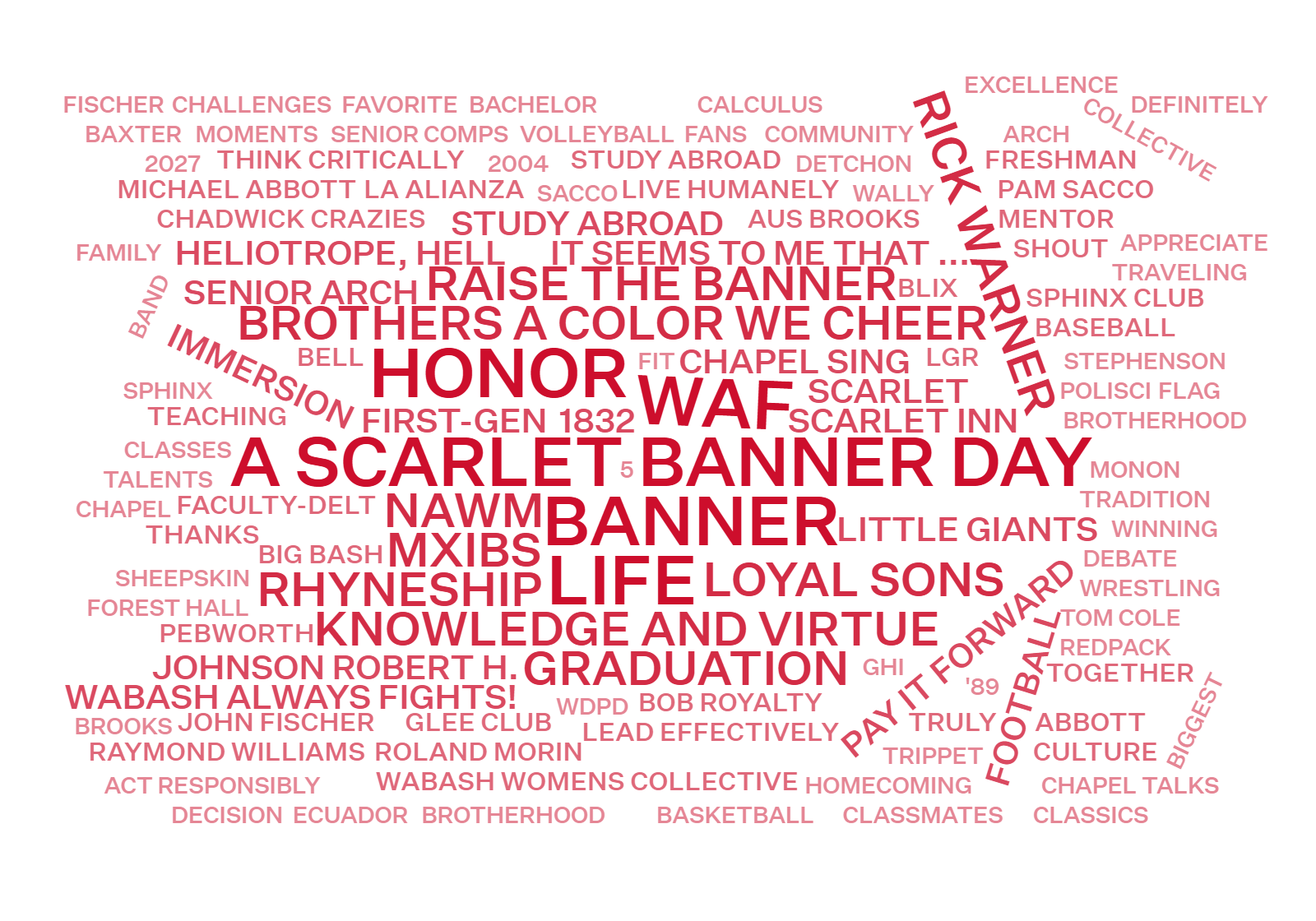 Banner Moments Word Cloud