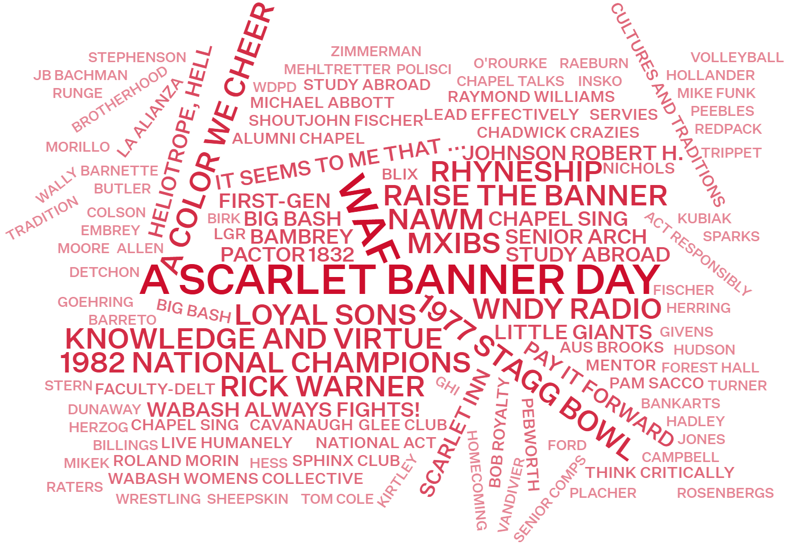 Banner Moments Word Cloud