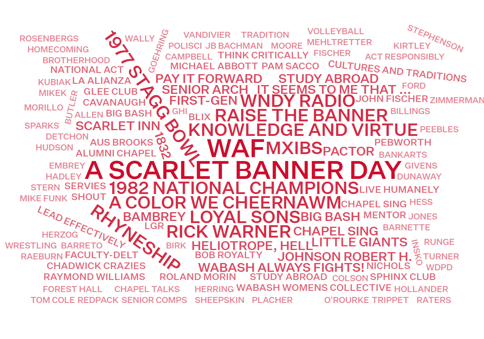 Banner Moments Word Cloud
