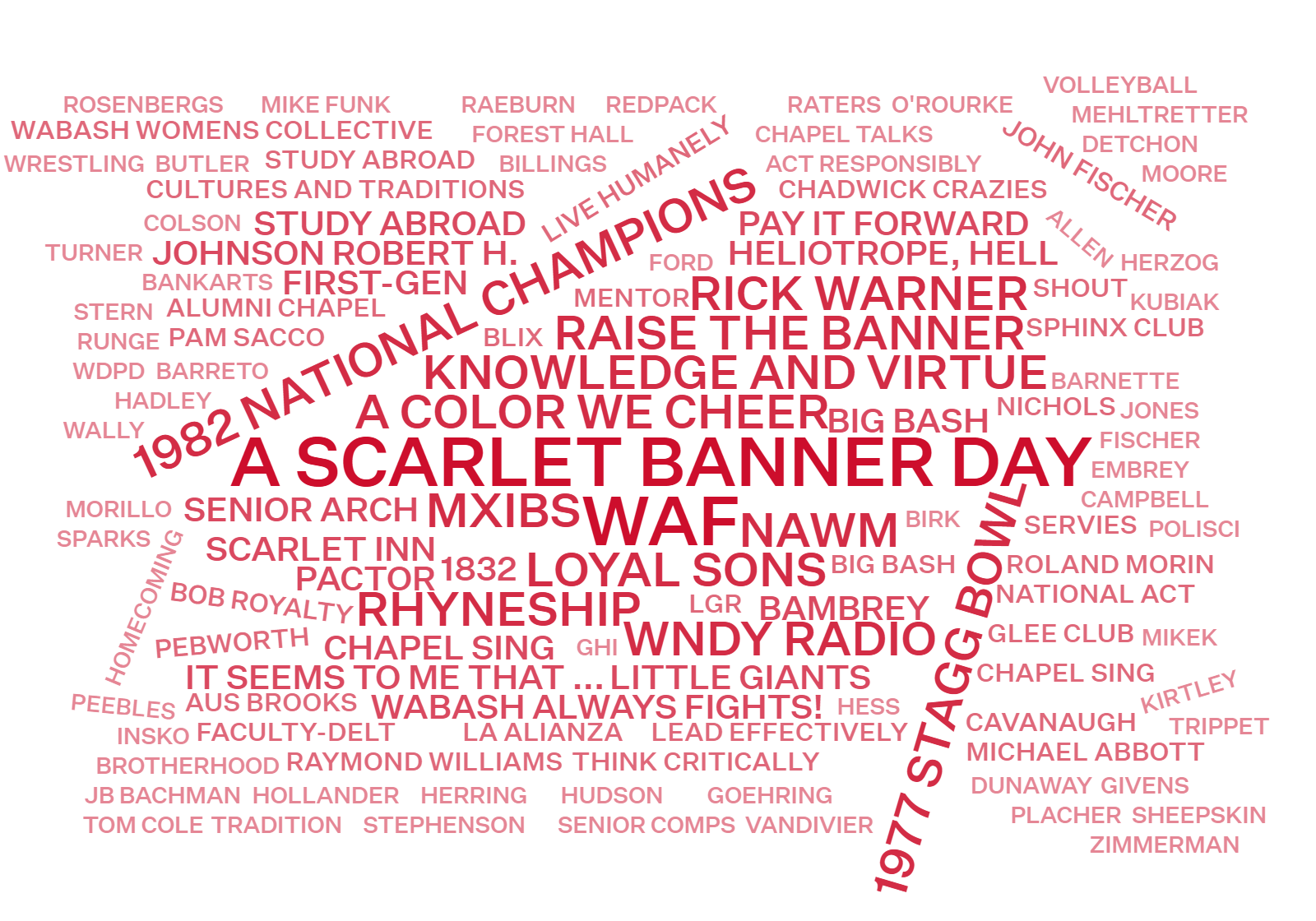 Banner Moments Word Cloud