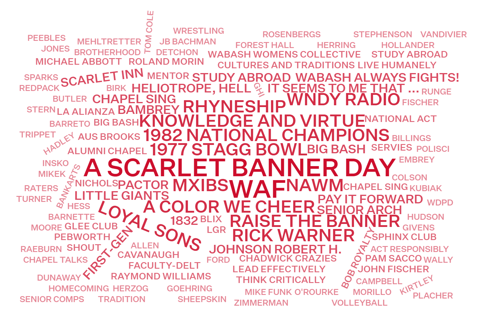 Banner Moments Word Cloud
