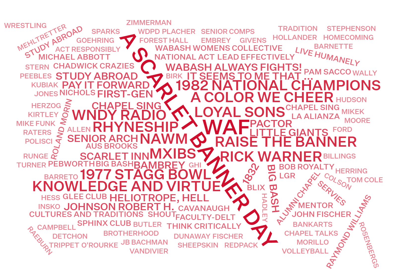 Banner Moments Word Cloud
