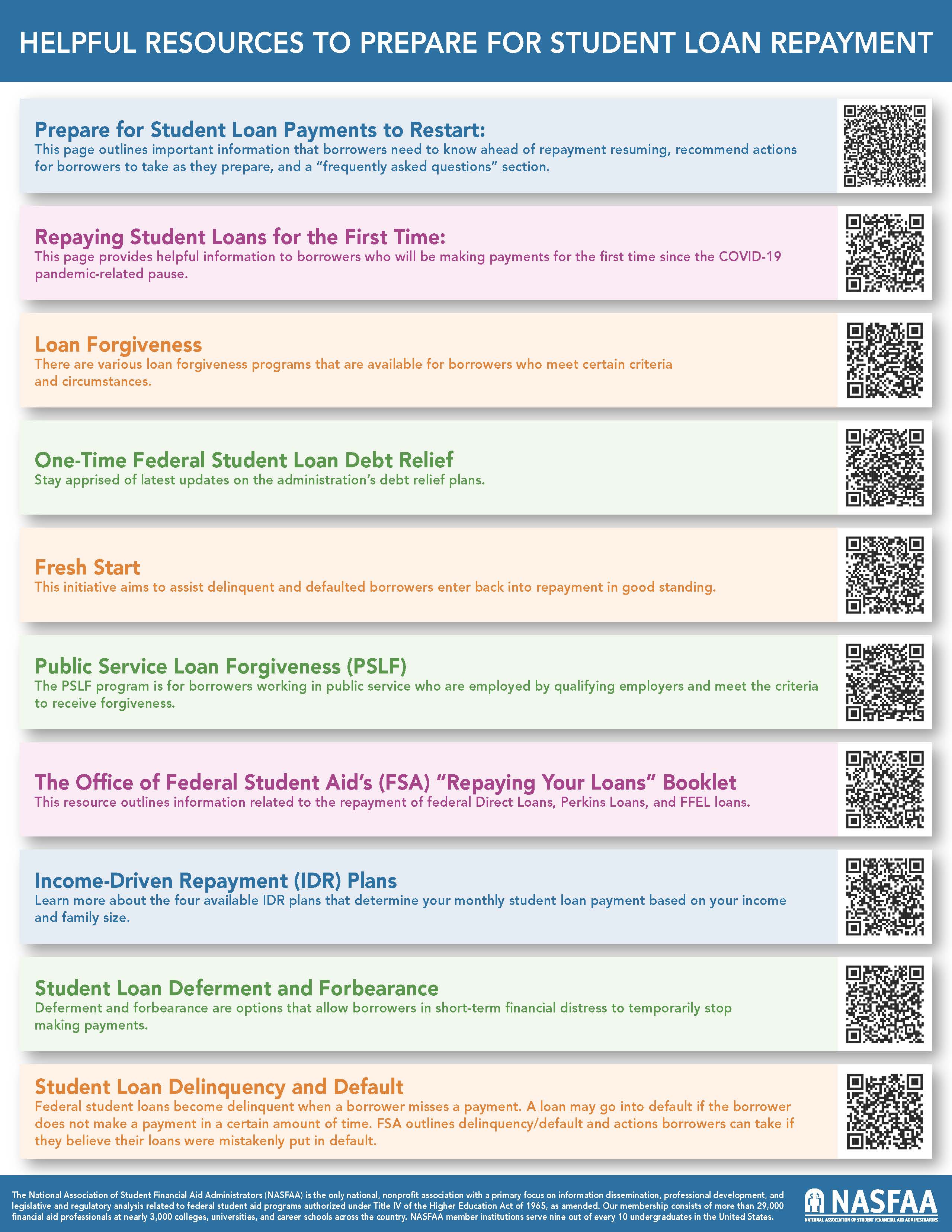 Helpful Resources to Prepare for Student Loan Repayment