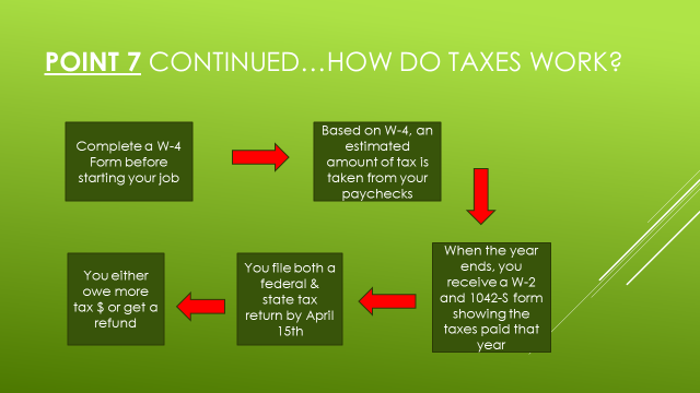 The Usual Tax Cycle