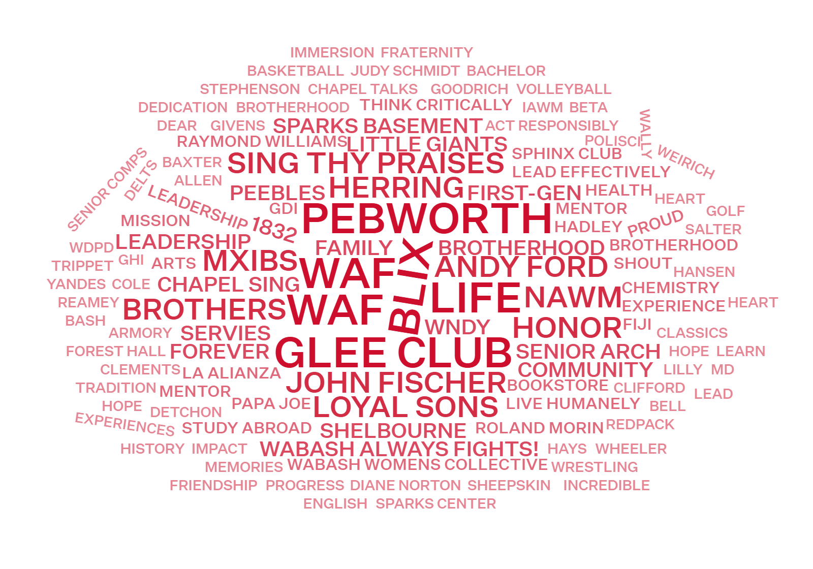 Celebration Word Cloud