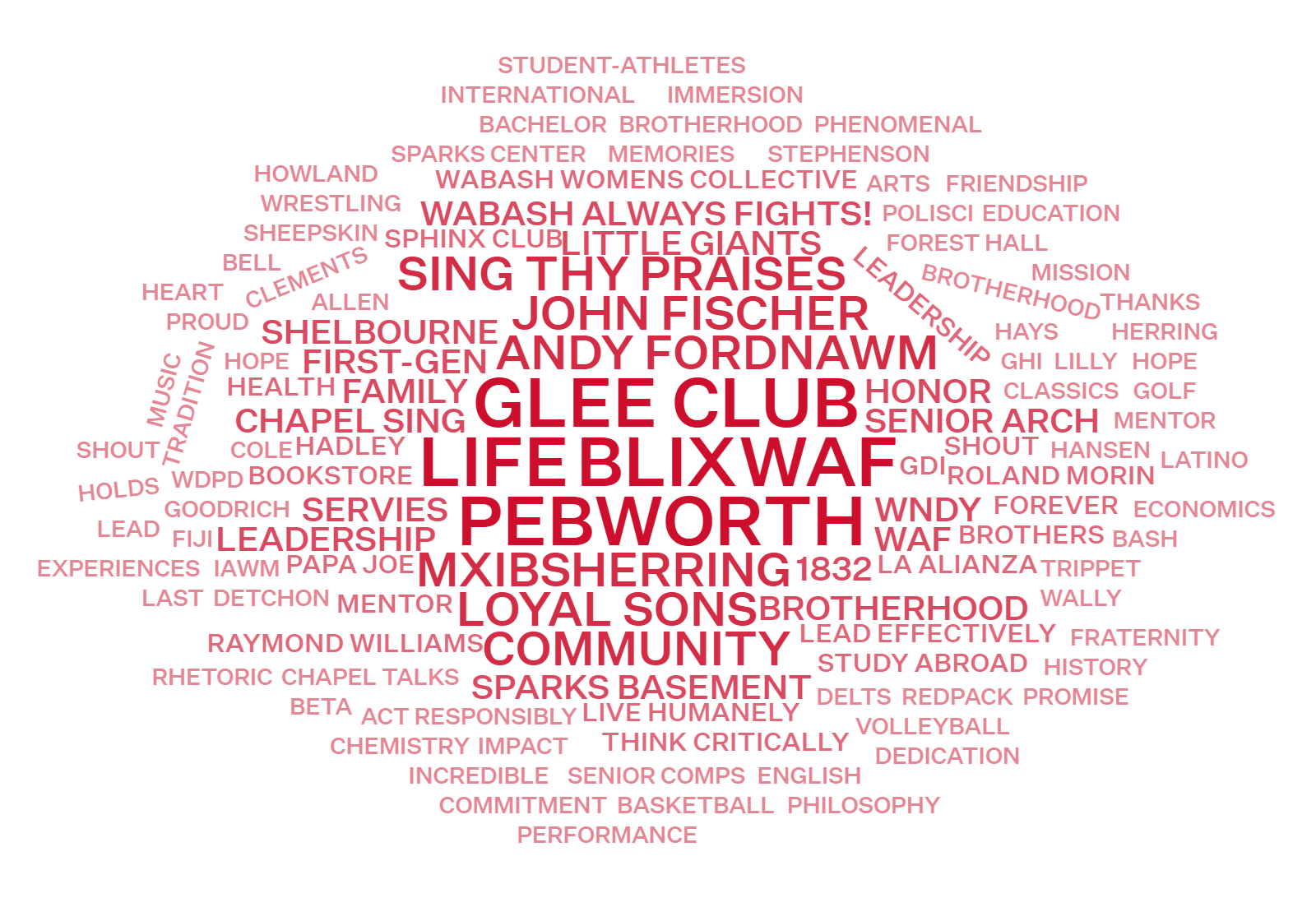 Celebration Word Cloud
