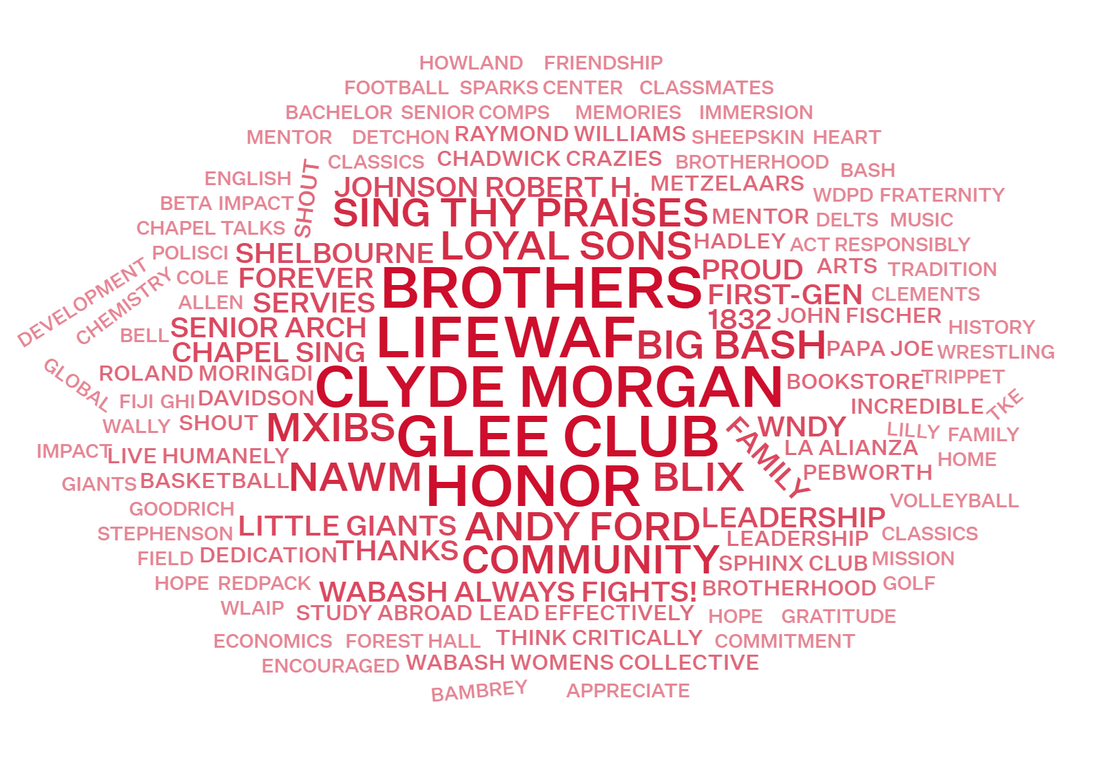 Celebration Word Cloud
