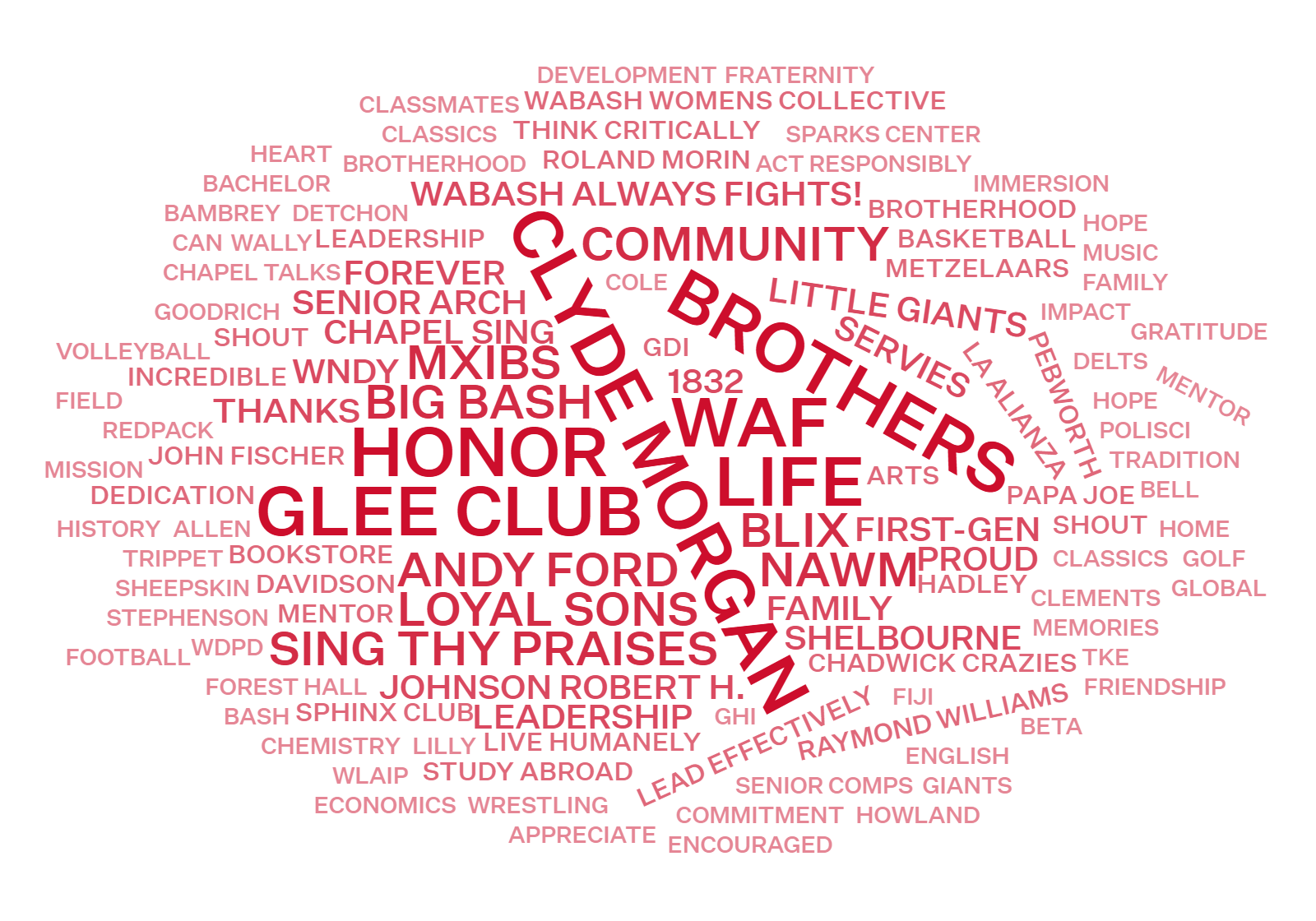 Celebration Word Cloud